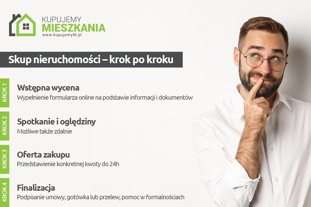 Skup nieruchomości - krok po kroku