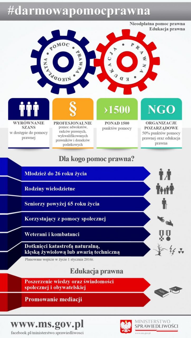 Dla kogo bezpłatna pomoc prawna?