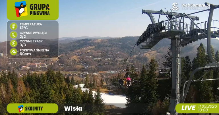 Wisła, stok narciarski, Skolnity